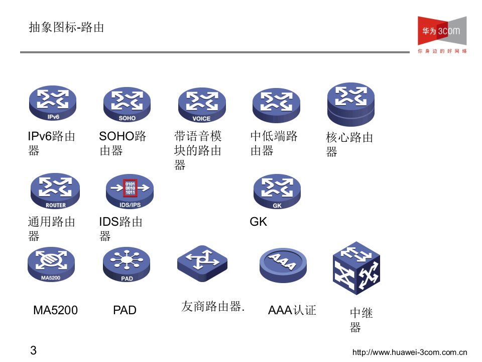 服务器、存储、网络及安全设备