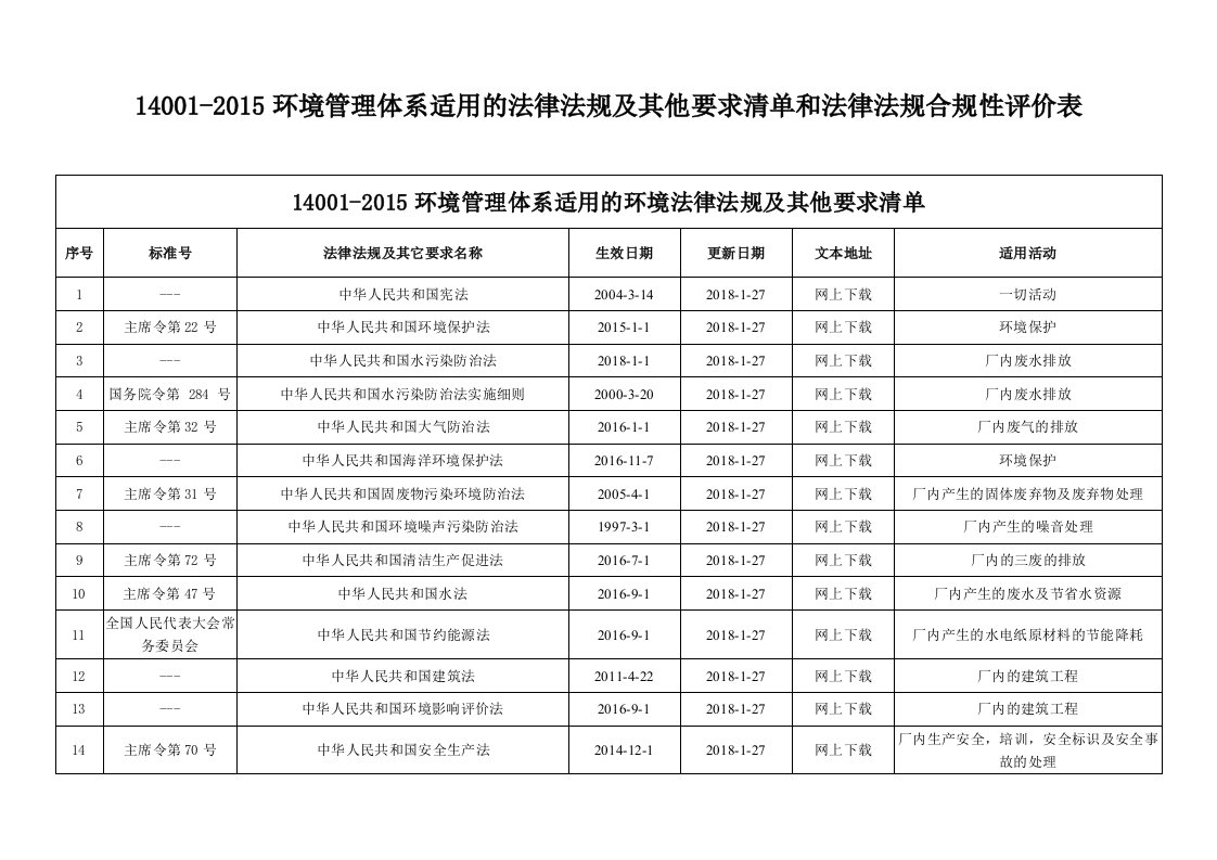 14001-2015环境管理体系适用的法律法规及其他要求清单和法律法规合规性评价表