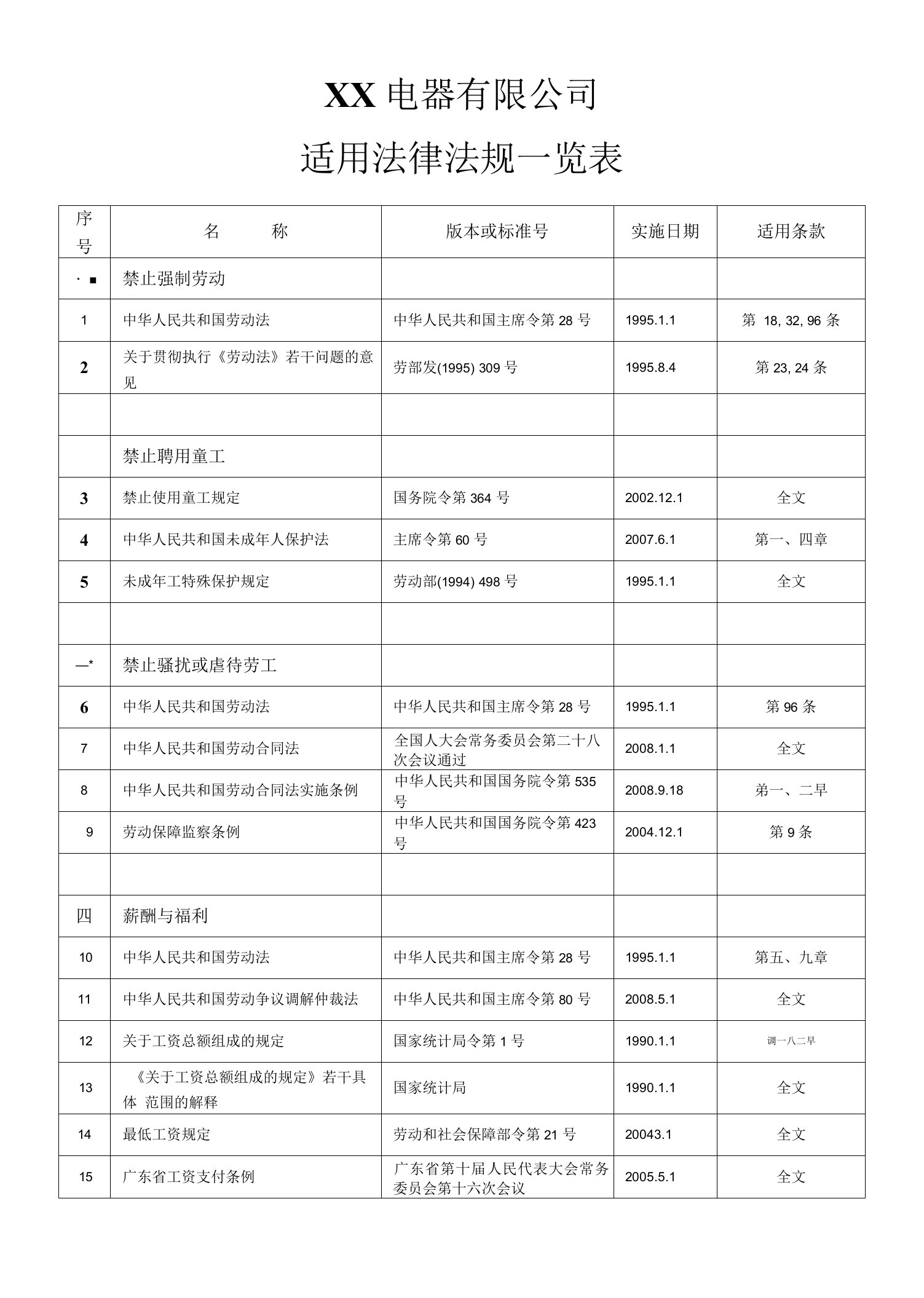 BSCI社会责任适用法律法规一览表