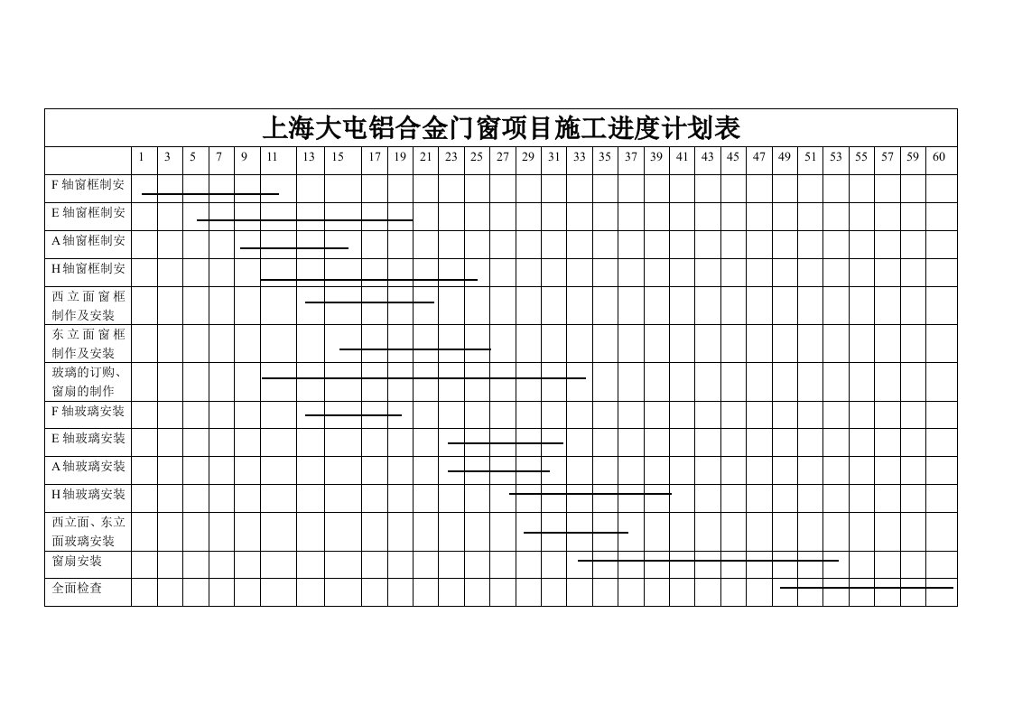 上海大屯铝合金门窗项目施工进度计划表