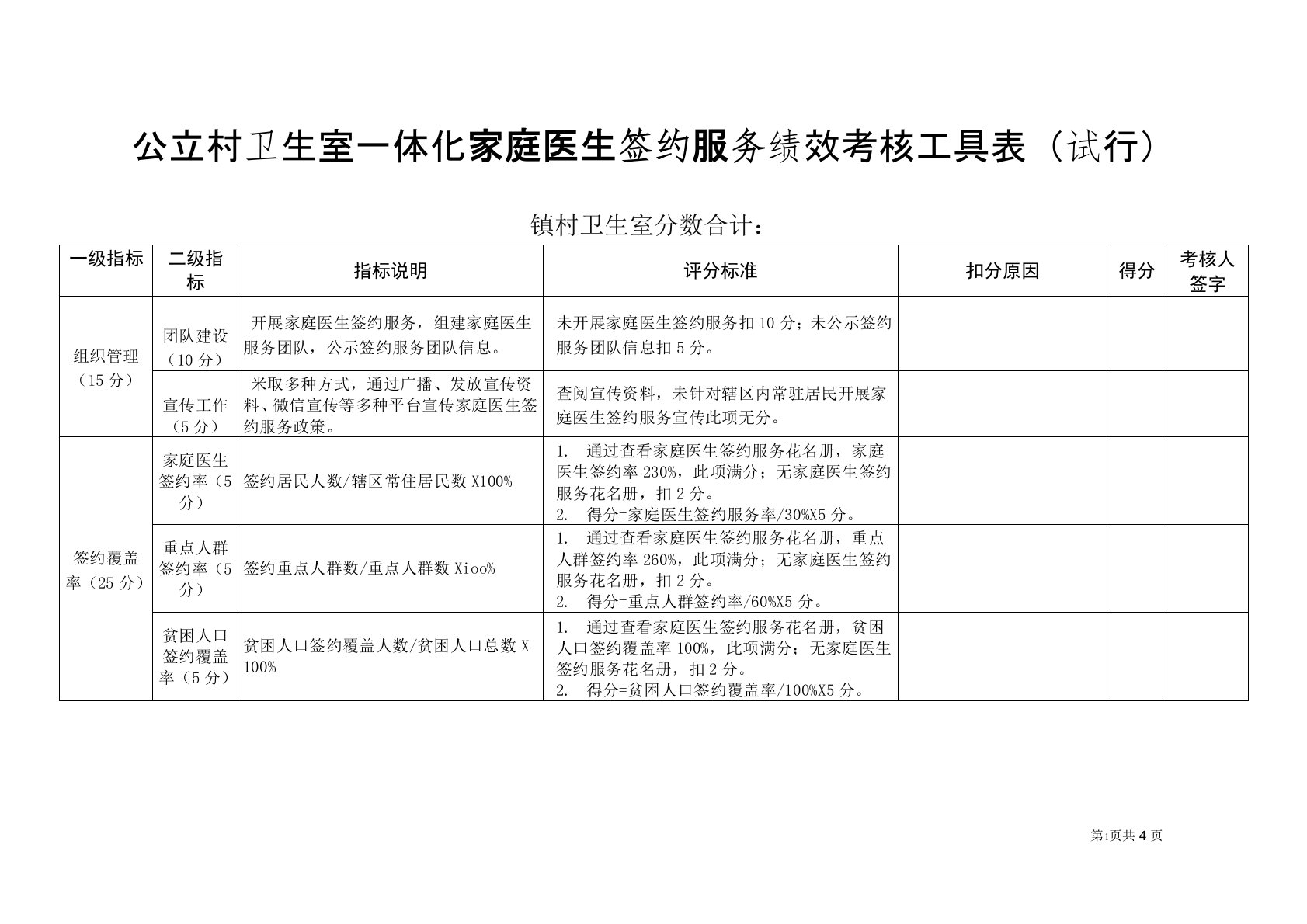 公立村卫生室一体化家庭医生签约服务绩效考核工具表(试行)