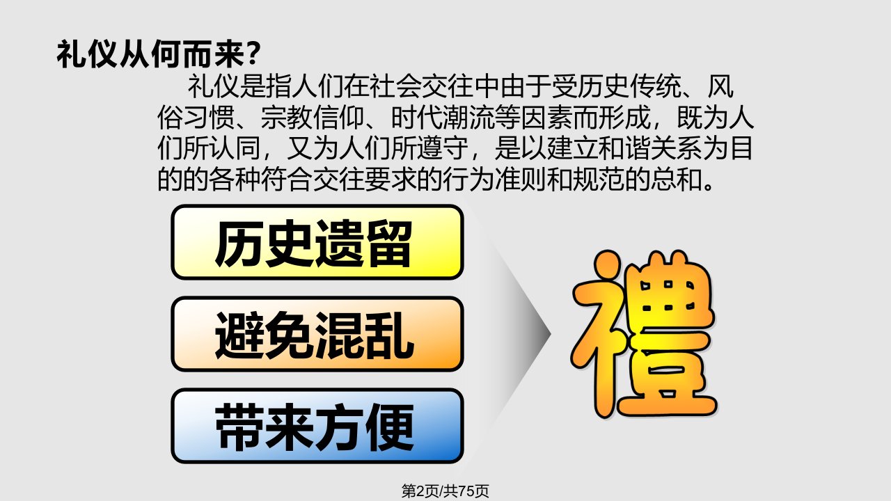 贵州移动集团客户商务礼仪