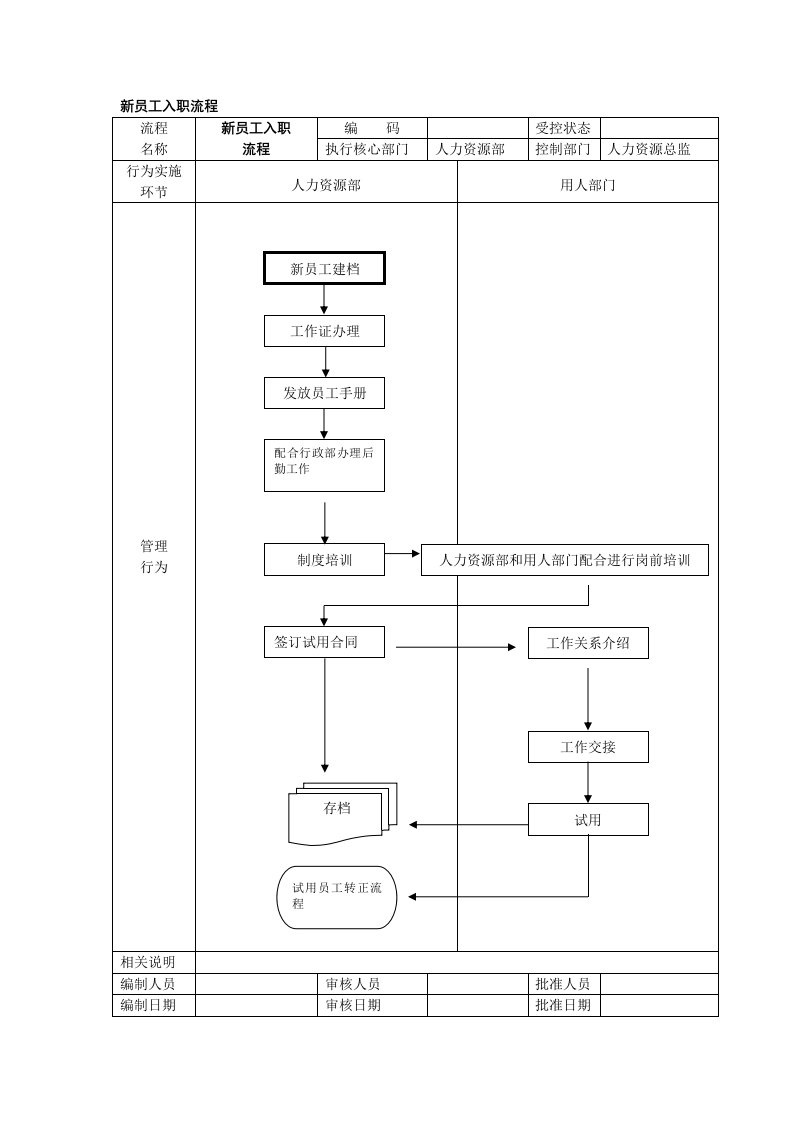 新员工入职流程