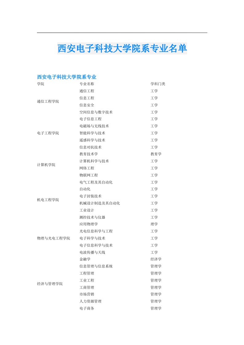 西安电子科技大学院系专业名单