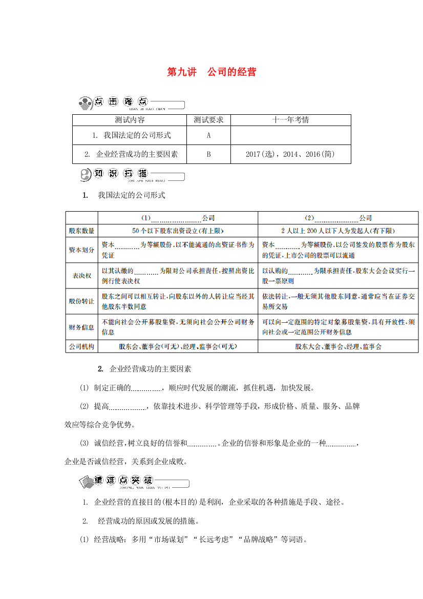 高中政治学业水平测试复习