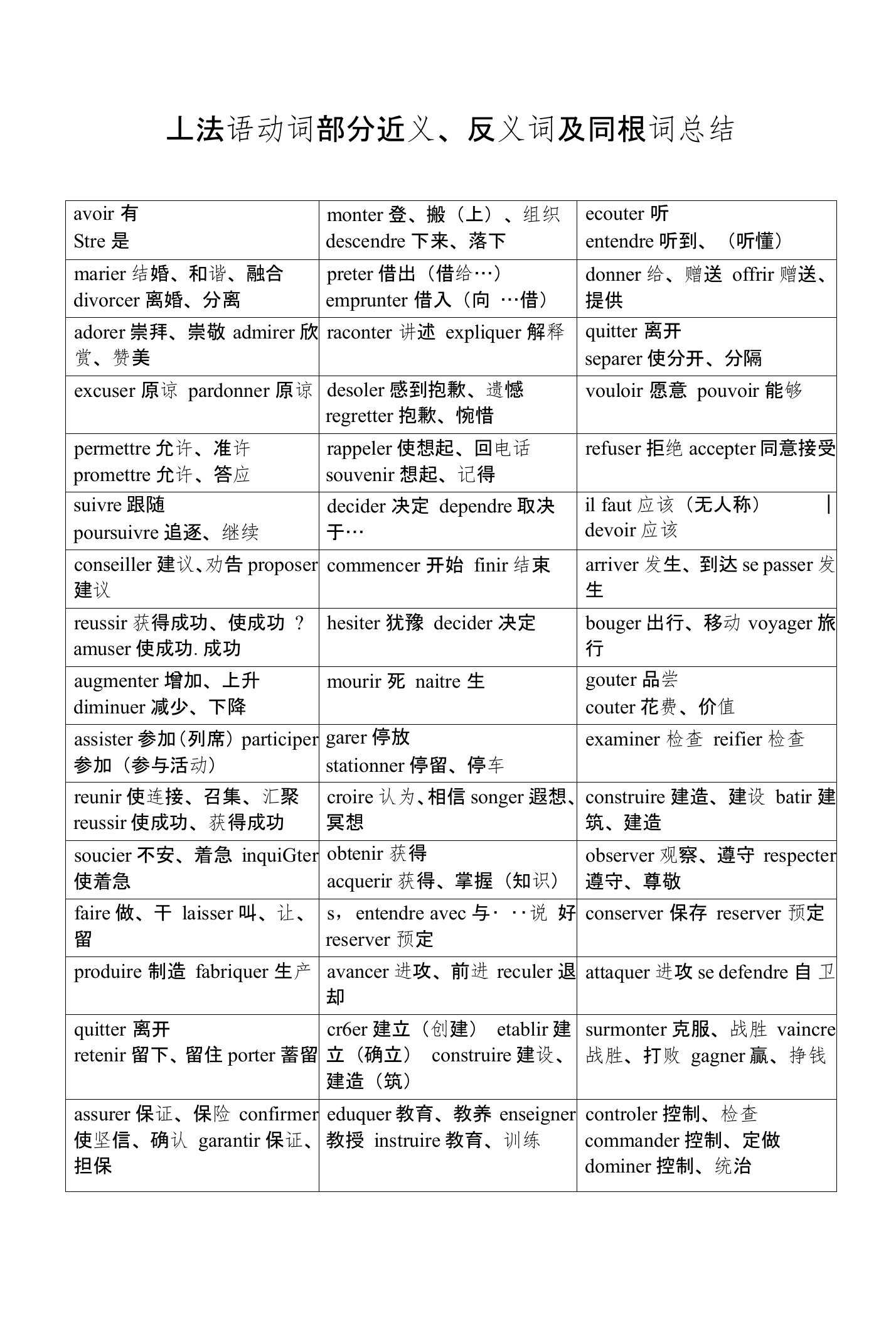 【法语】法语动词部分近义、反义词及同根词总结