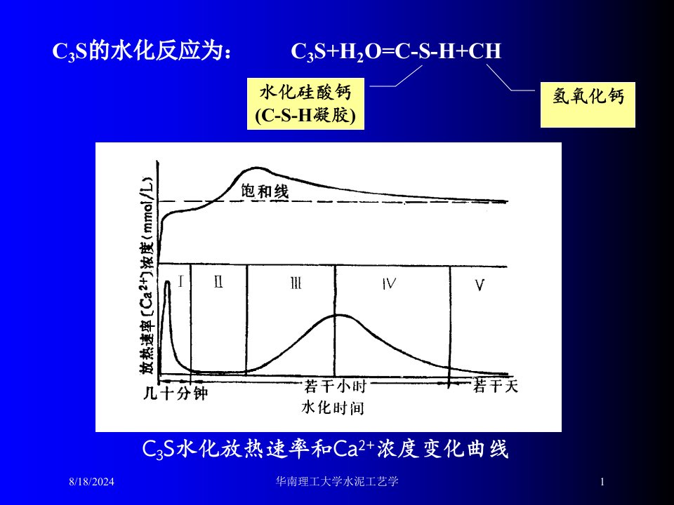 2021年度华南理工大学水泥工艺学讲义