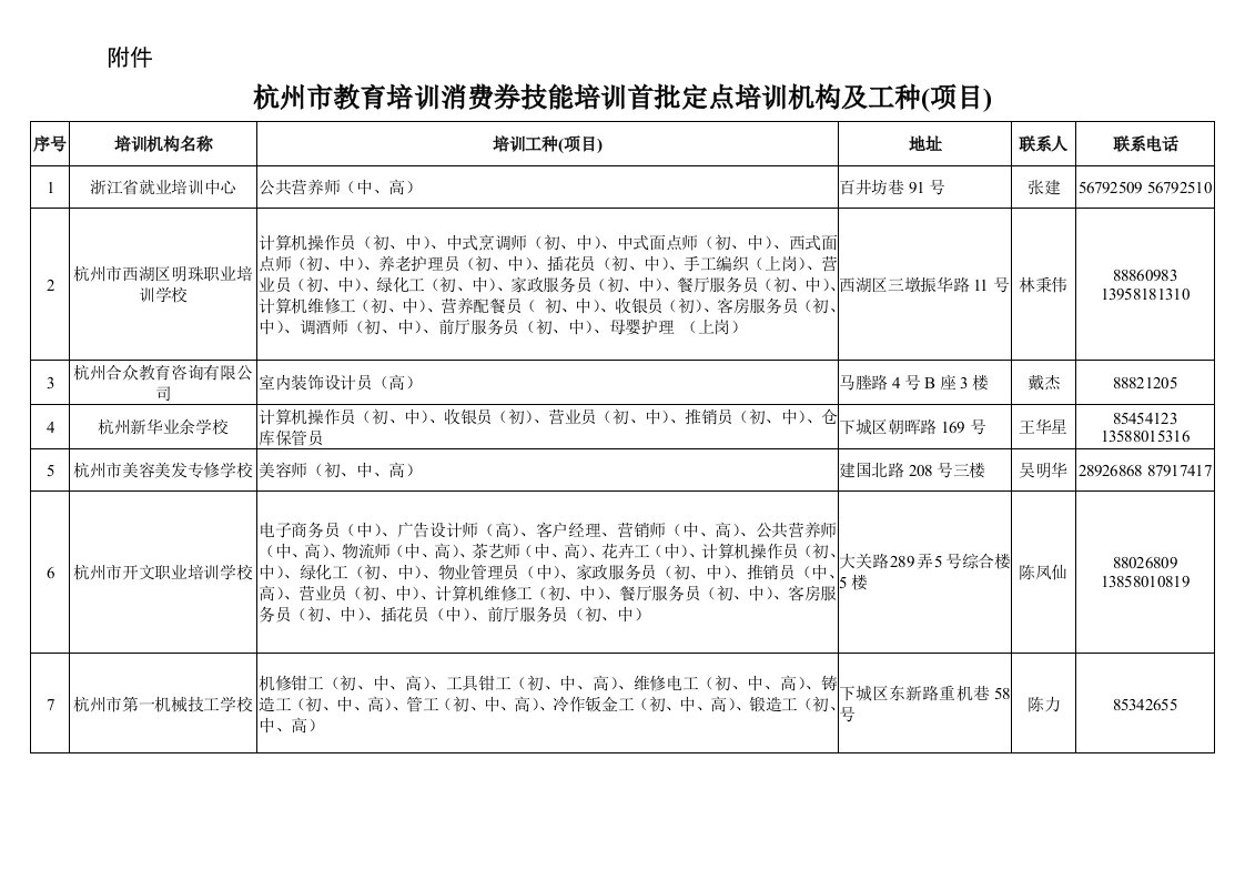 关于认定首批杭州市教育培训消费券