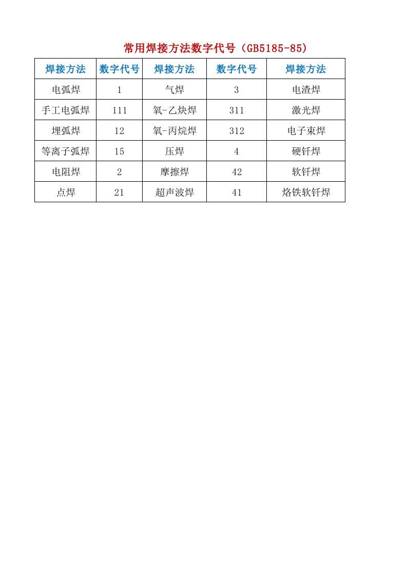 常用焊接方法数字代号