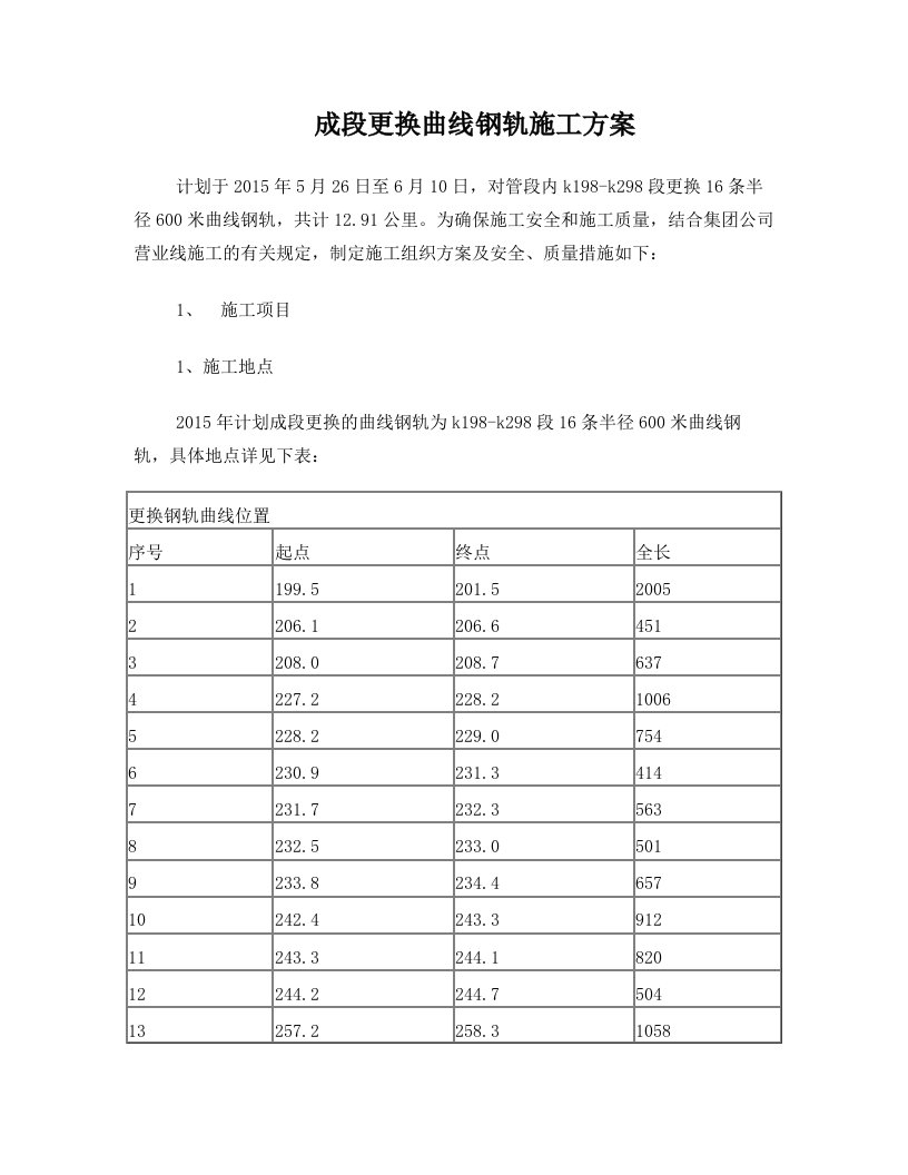 成段更换钢轨施工组织5.18