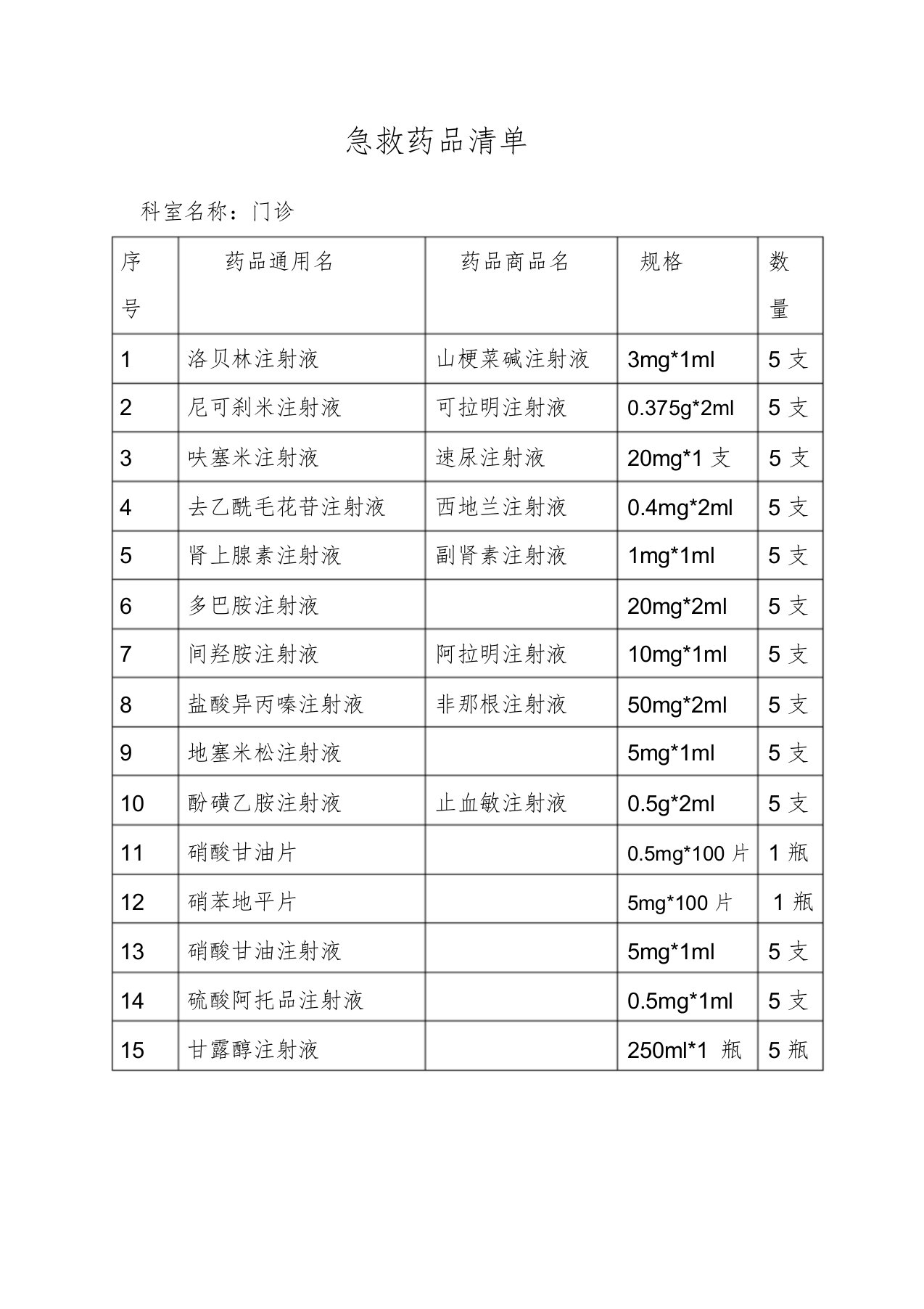 急救药品清单门诊