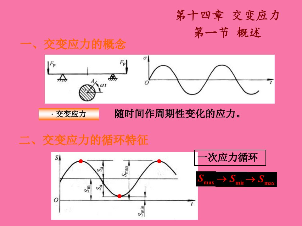 工程力学第17章ppt课件