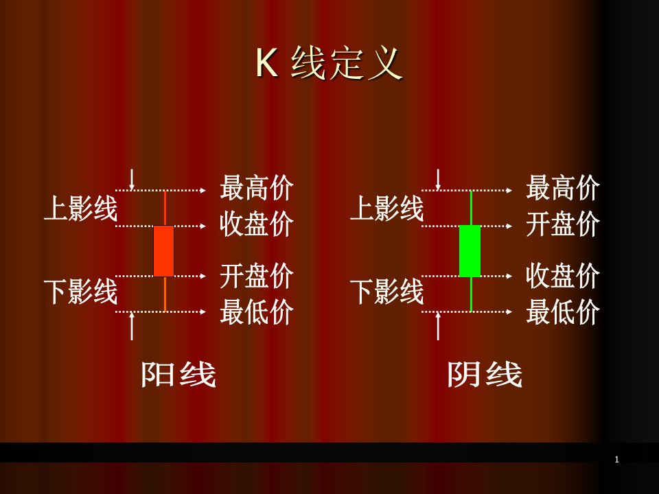 刘文雄75种的K线涨跌理论分析34