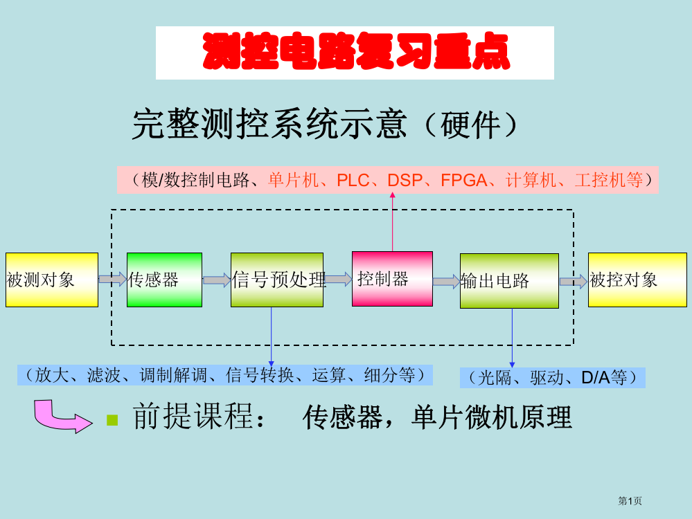 测控电路复习重点公开课获奖课件