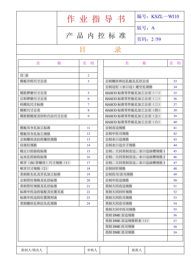 模具模架加工CNC作业指导书