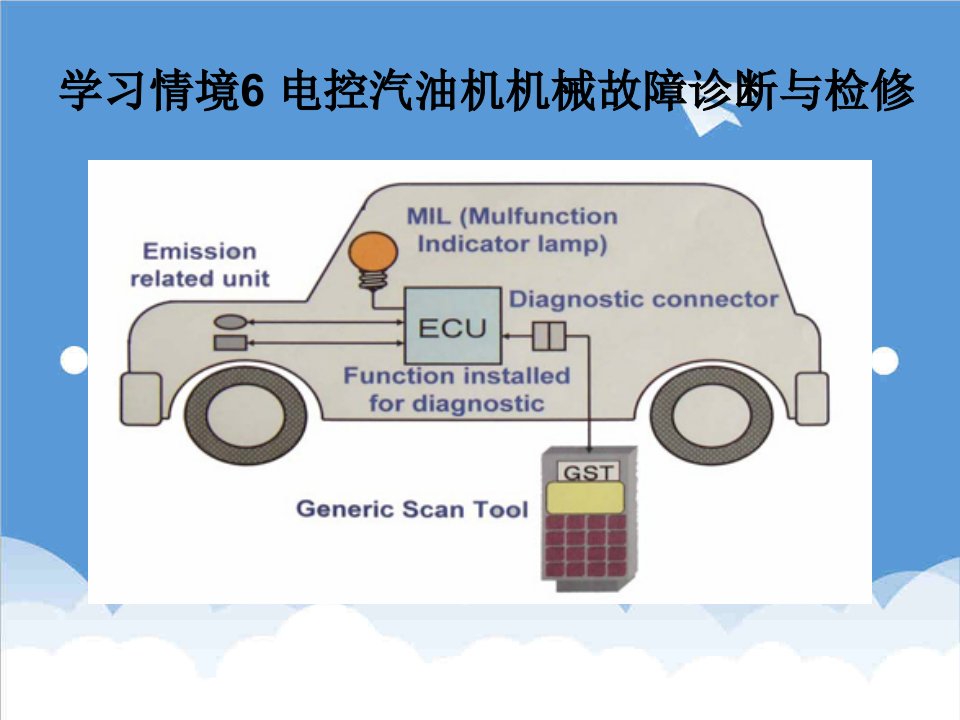 汽车行业-汽车维修基础知识