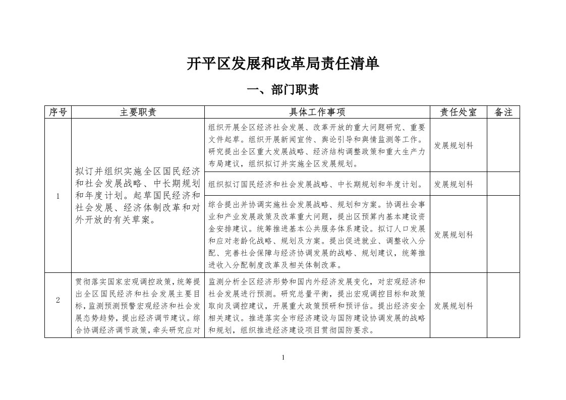 开平区发展和改革局责任清单