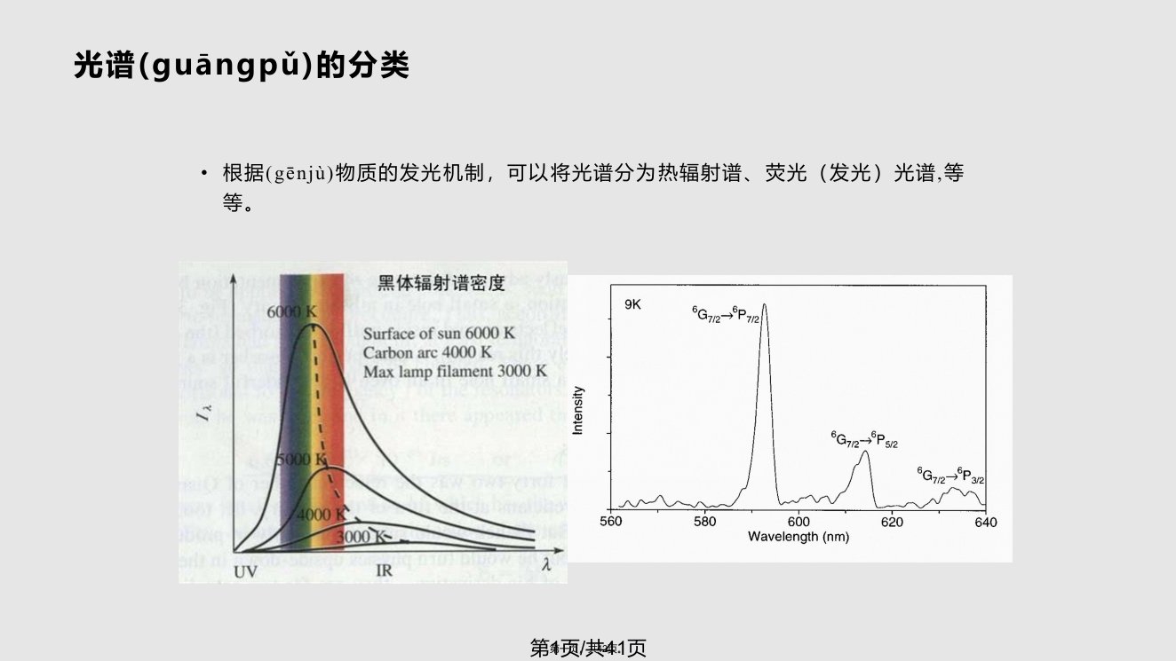 氢原子的光谱与能级学习教案