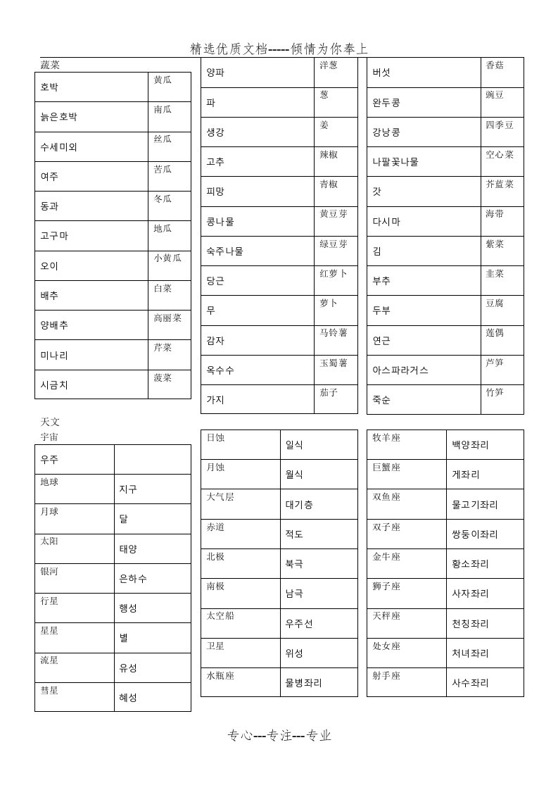 韩语常用单词表(共27页)