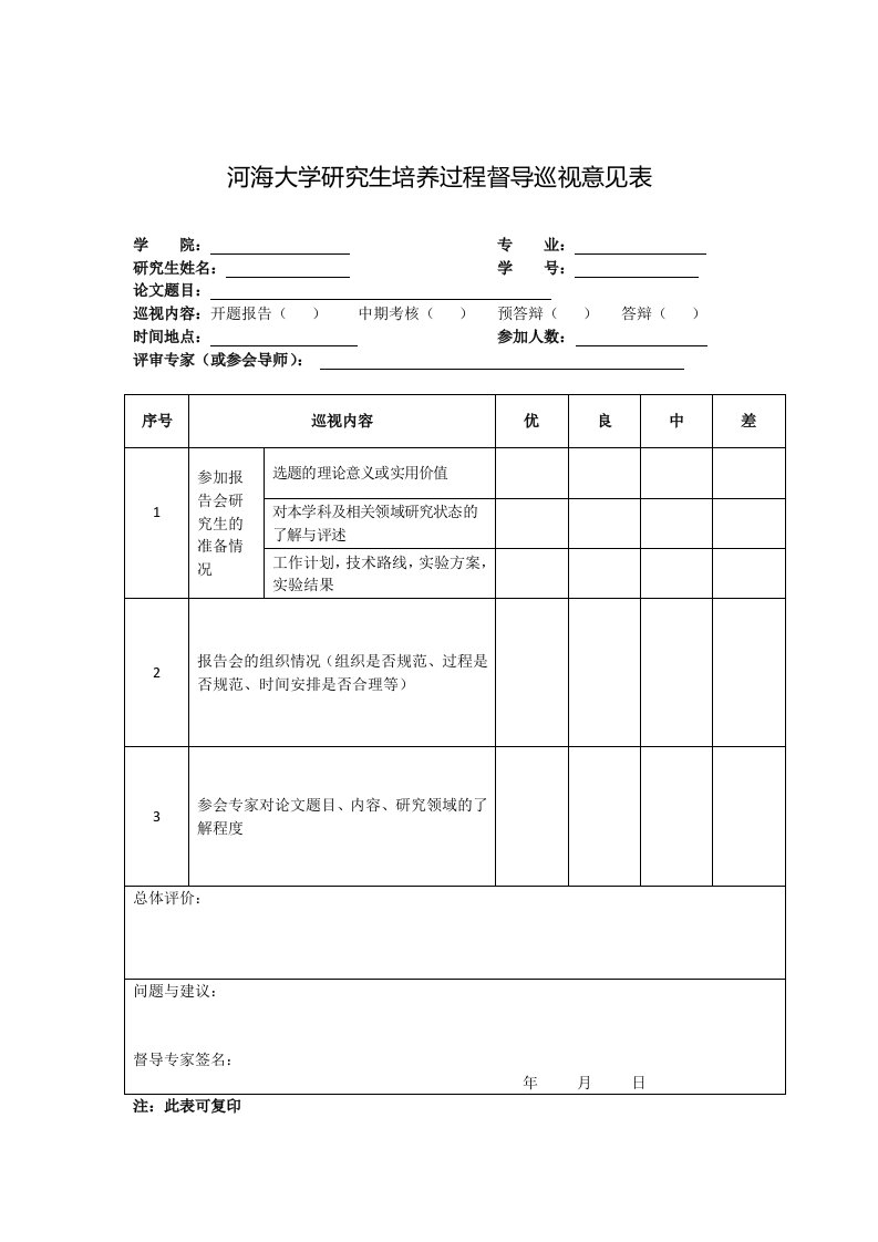 河海大学研究生培养过程督导巡视意见表