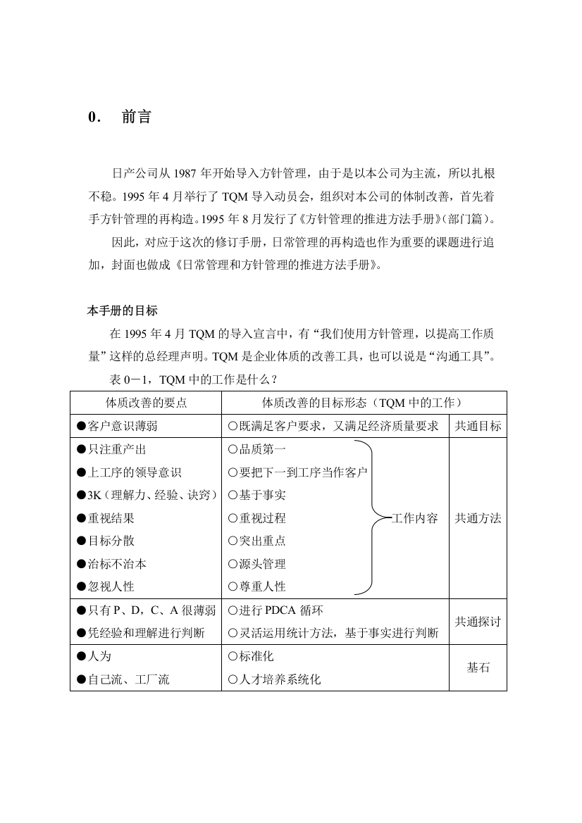 日产公司物流管理基本手册