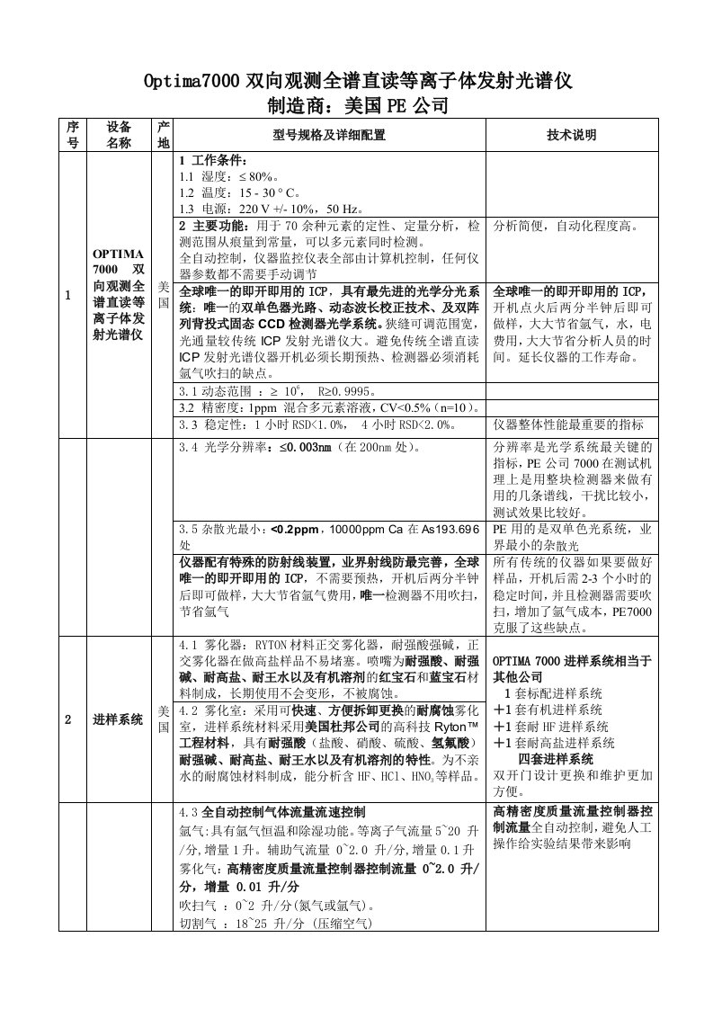 ICPOPTIMA7000ICP配制和主要技术指标一览表