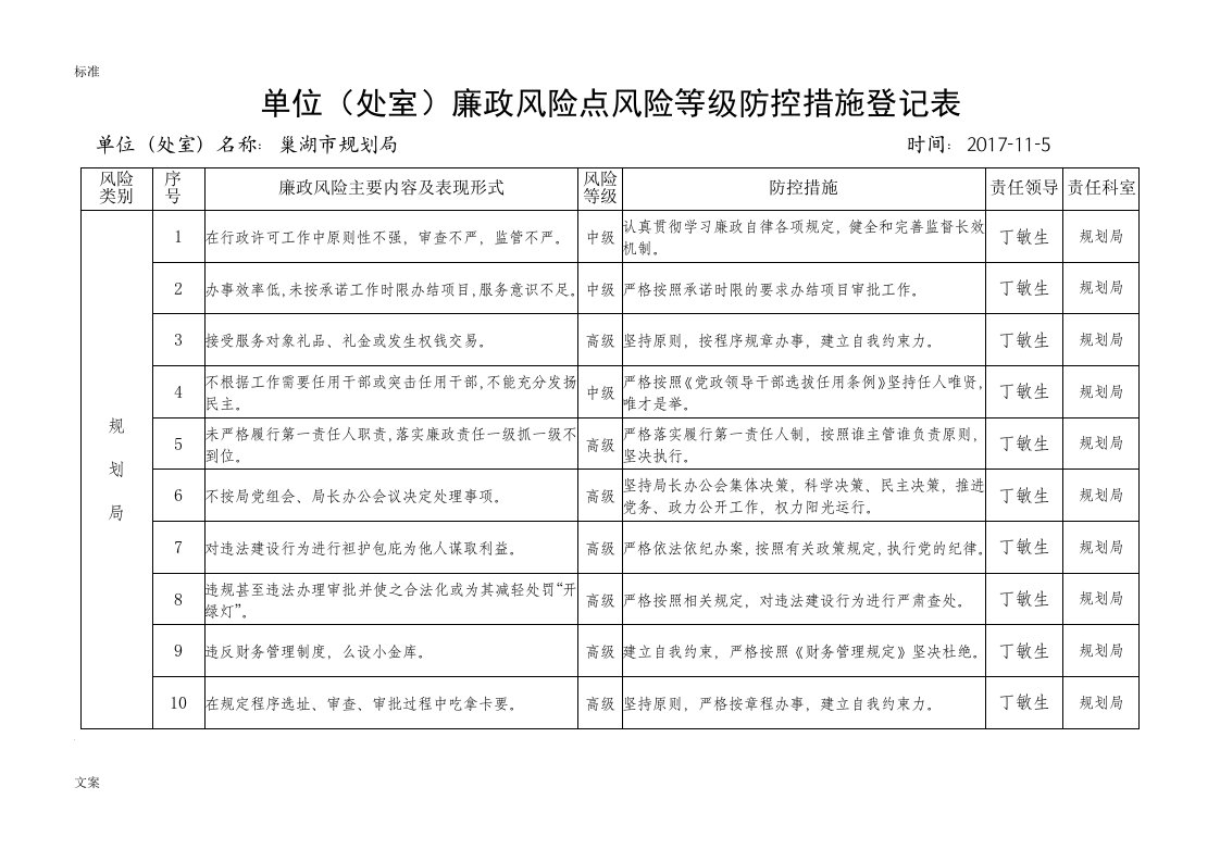 单位处室廉政风险点风险等级防控要求措施登记表