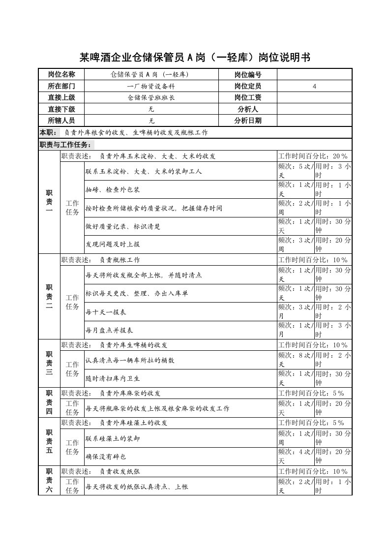 某啤酒企业仓储保管员a岗一轻库岗位说明书