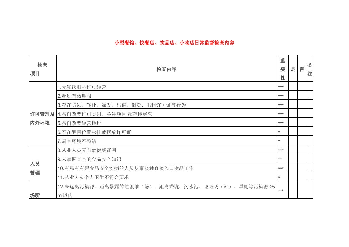 小型餐馆快餐店饮品店小吃店日常监督检查内容