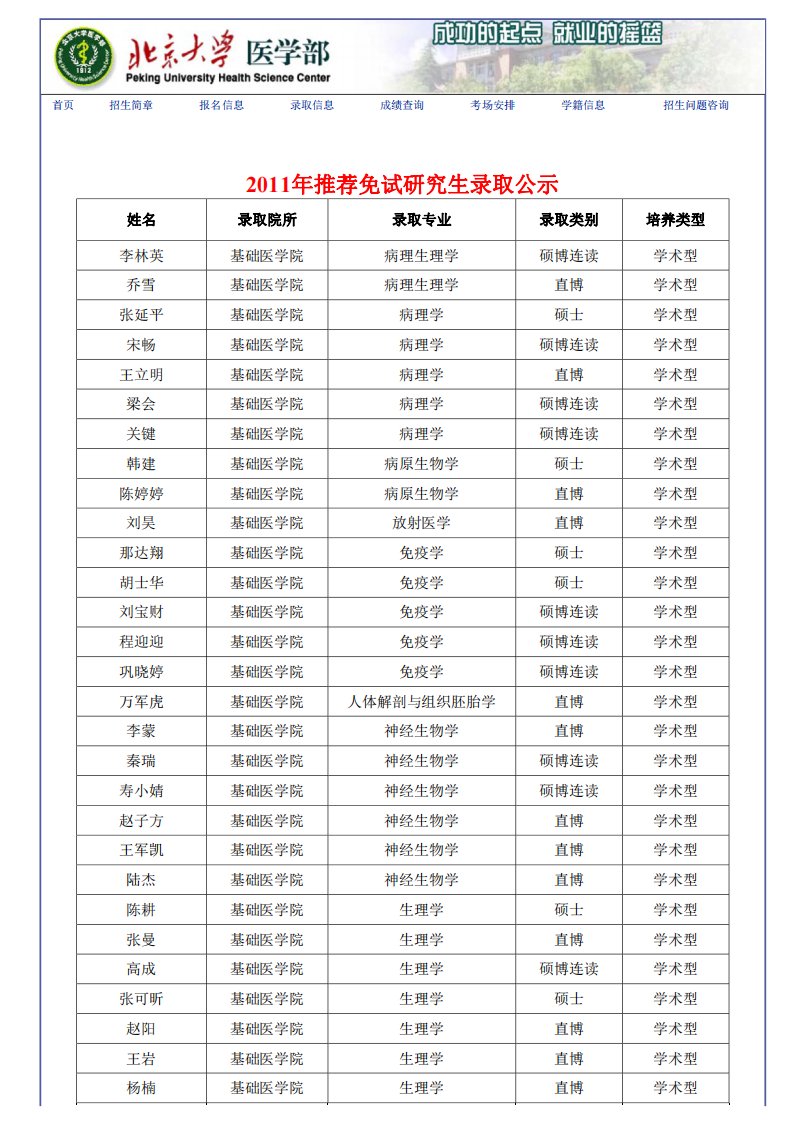 2011年北京大学(医学院)推荐免试研究生录取公示名单