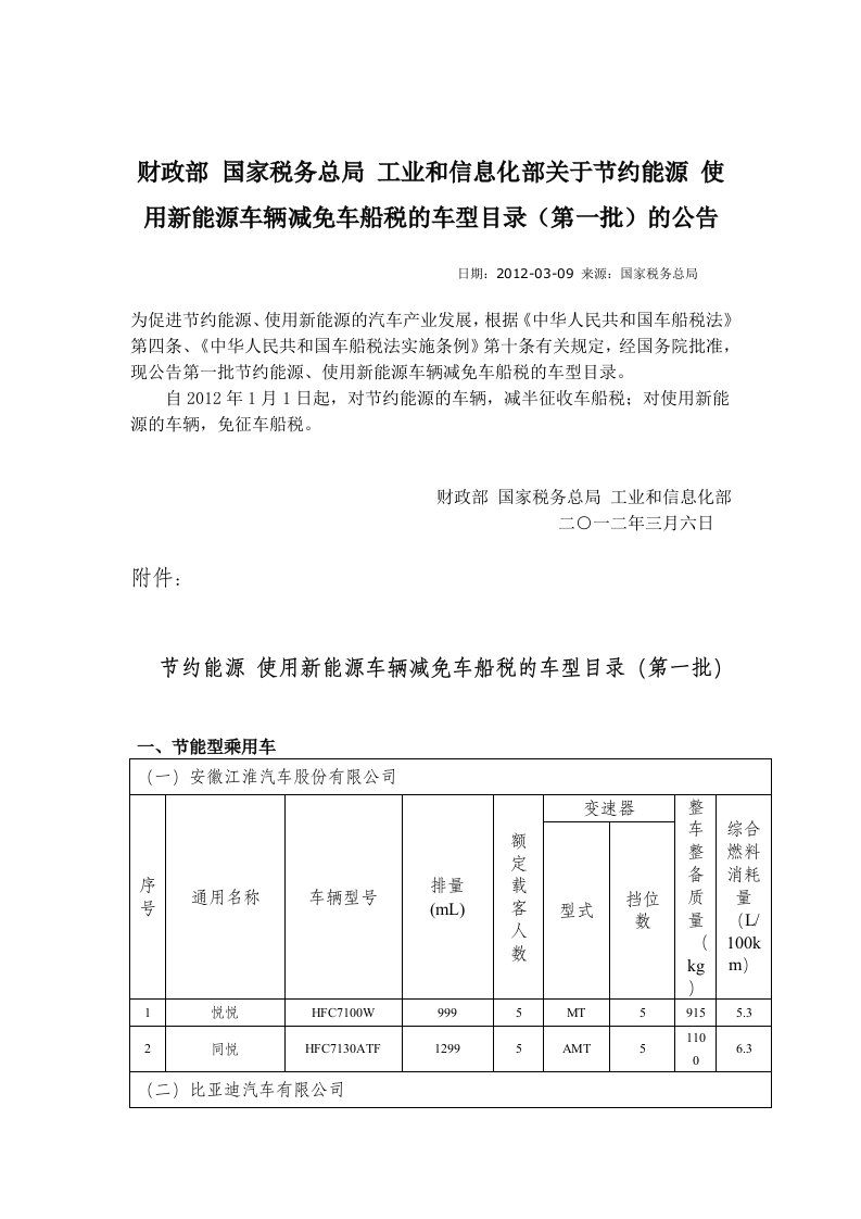 财政部国家税务总局工业和信息化部关于节约能源使用新能源车辆减免车船税车型目录(第一批)公告