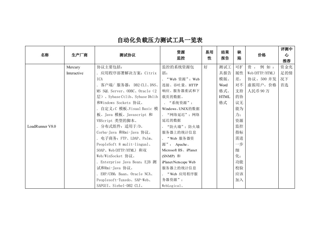 EQ情商-负载压力测试工具一览