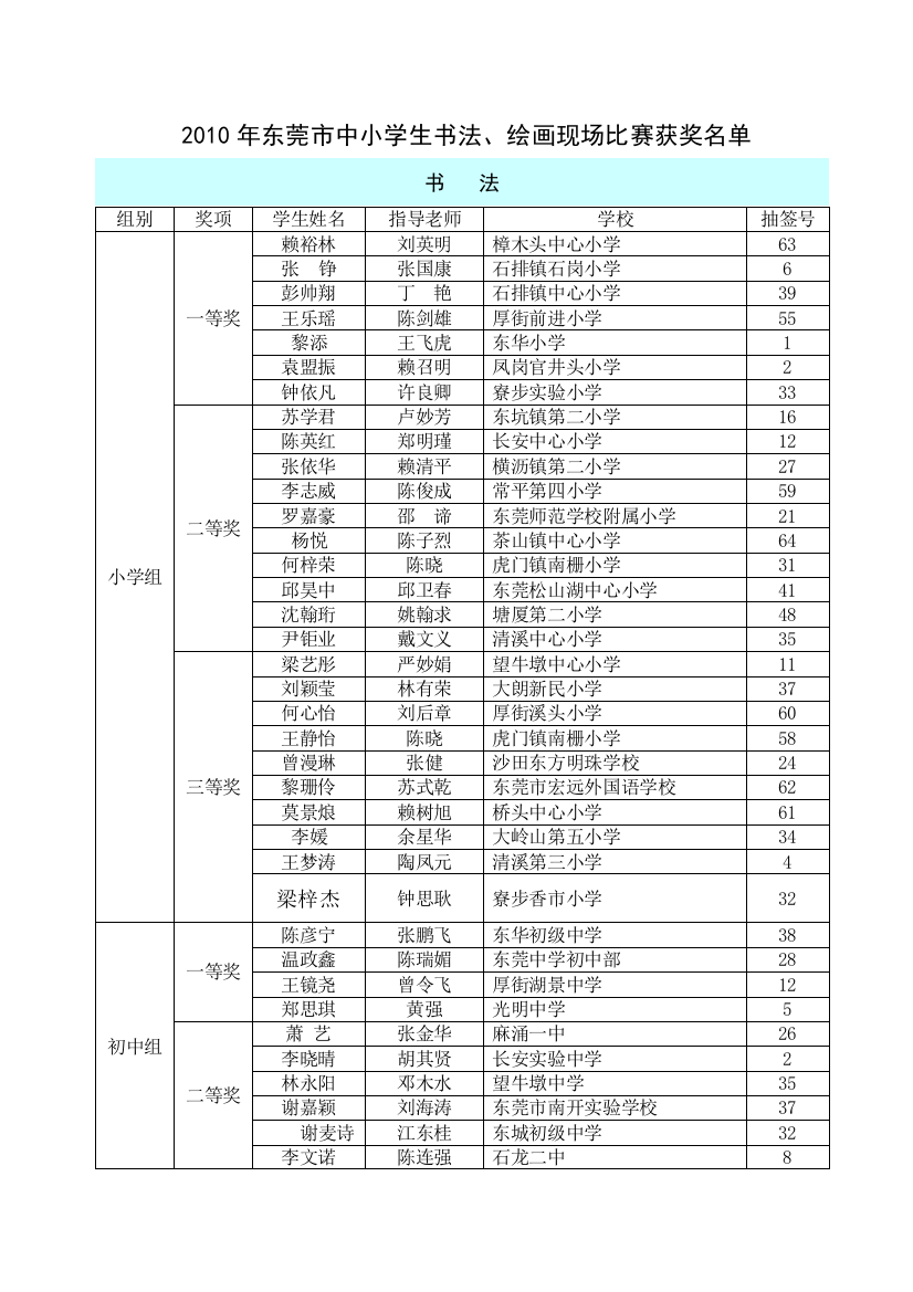 2010年东莞市中小学生书法