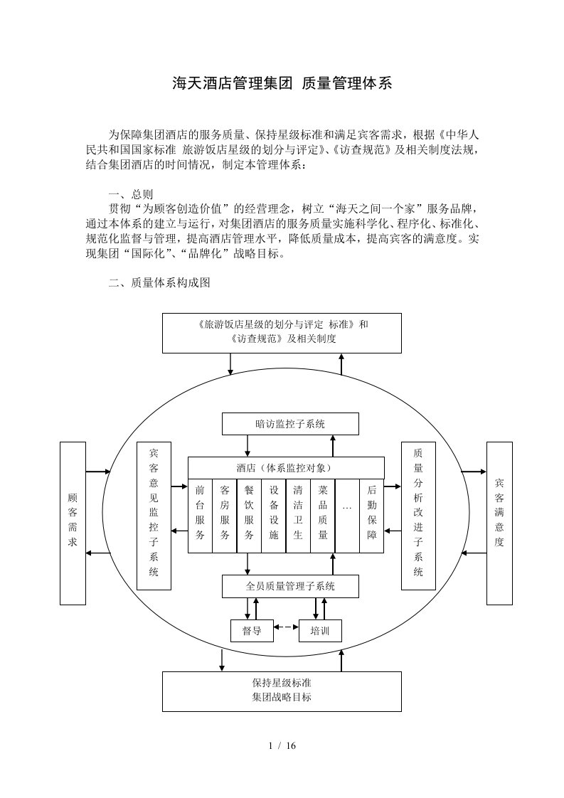 海天酒店管理集团质量管理体系