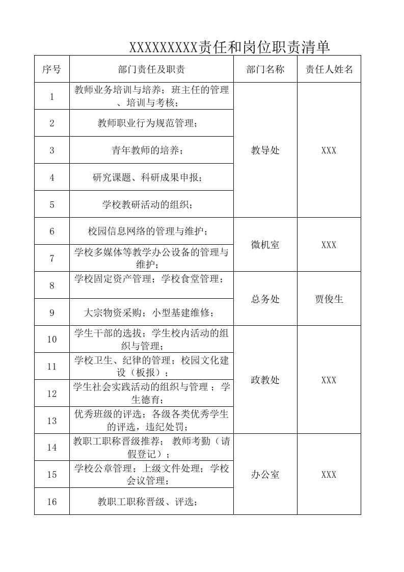 内控岗位和责任职责清单