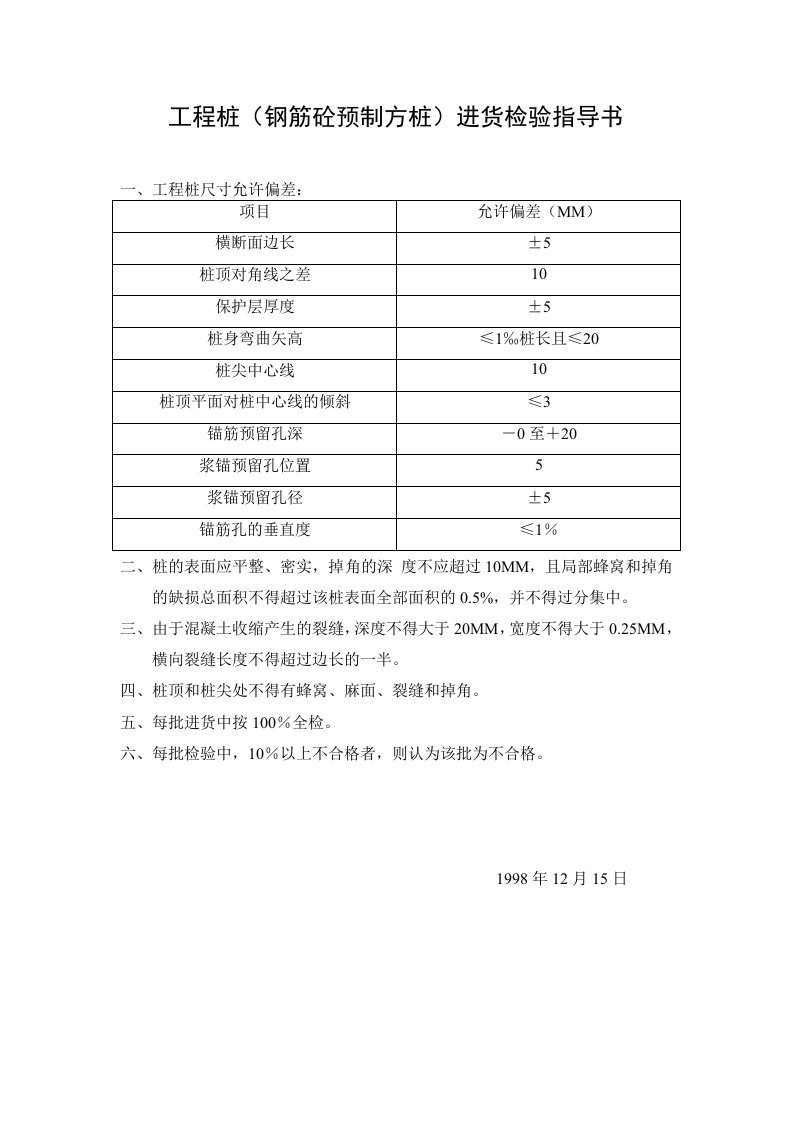 096工程桩（钢筋砼预制方桩）进货检验指导书-质量检验