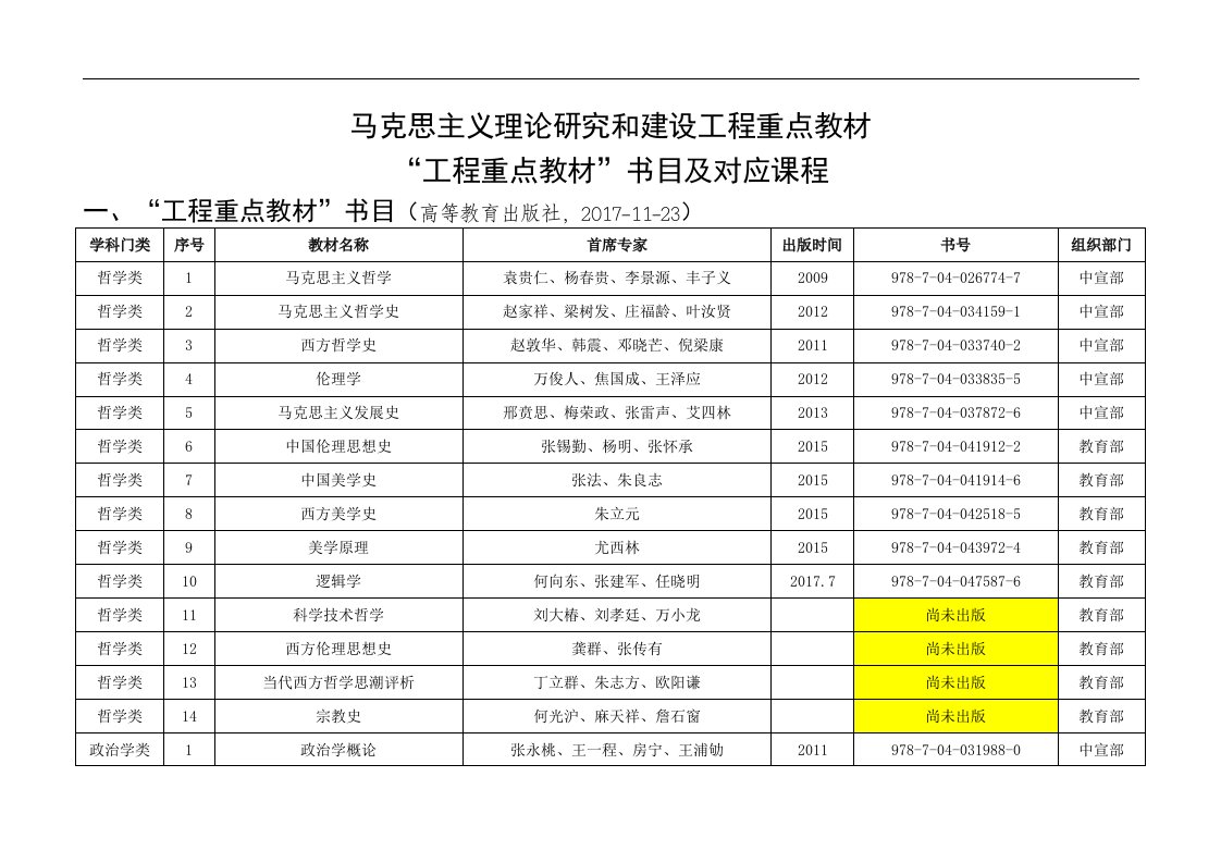 马克思主义理论设计研究和建设工程重点教材