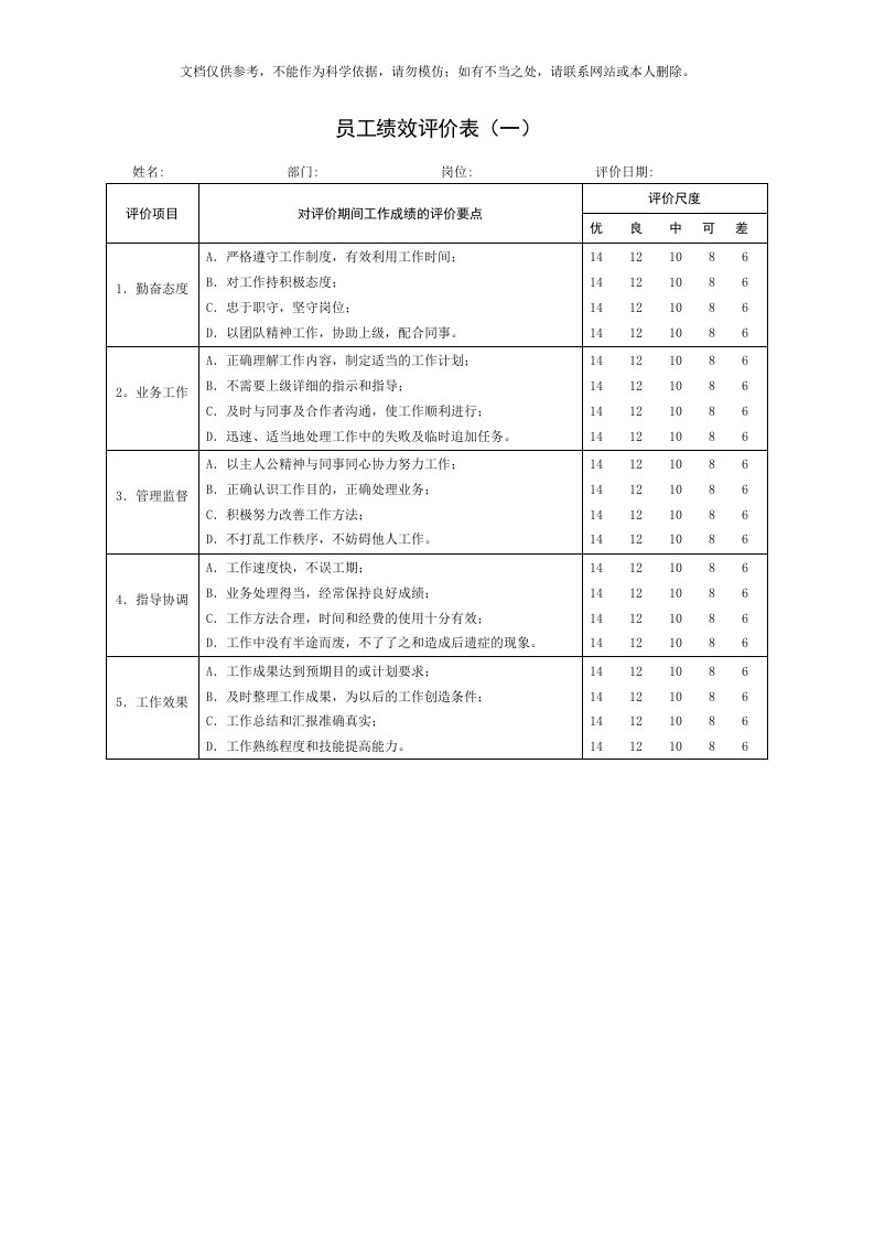 2020年员工360度绩效评价表资料