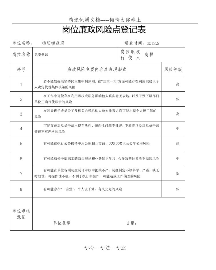 岗位廉政风险点登记表(共17页)