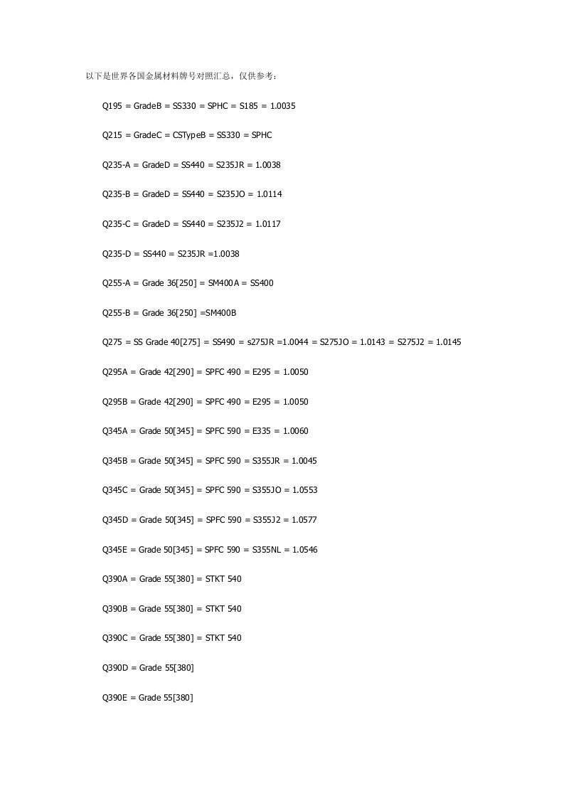 世界各国金属材料牌号对照汇总