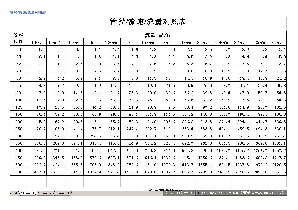 管径流速流量对照表