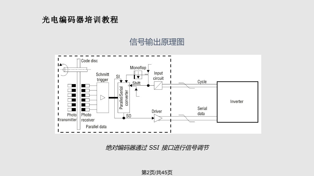 快速学会光电编码器