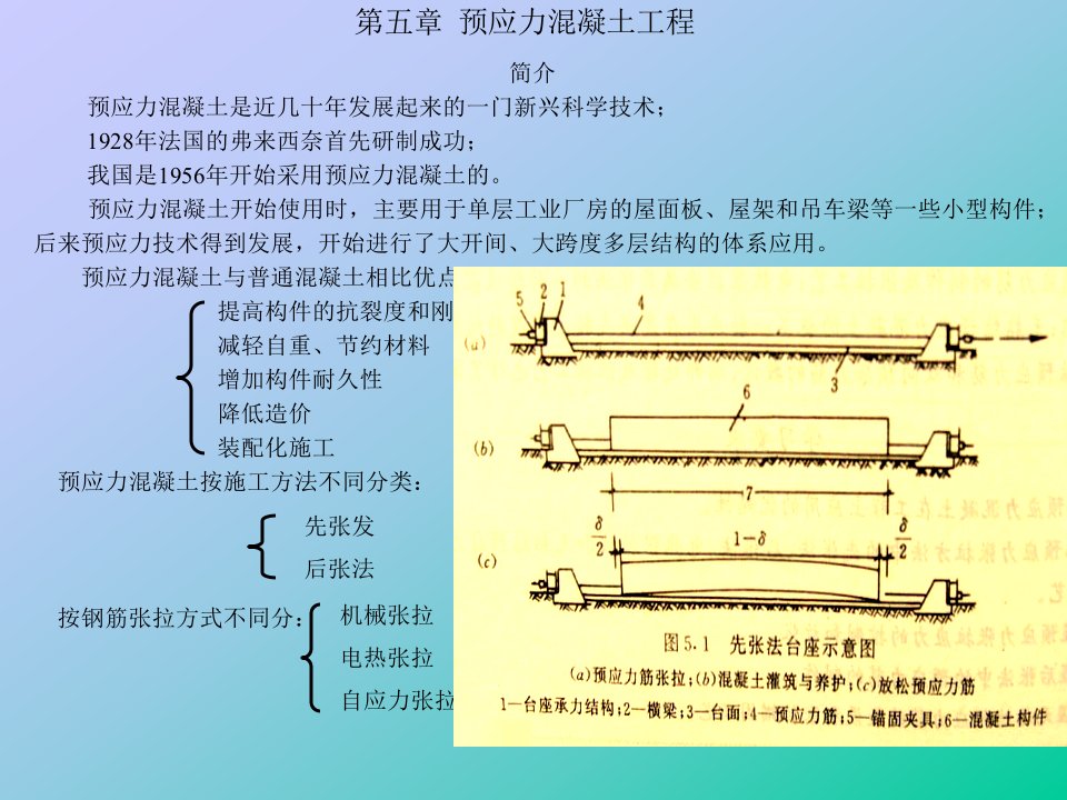 第五章预应力混凝土工程