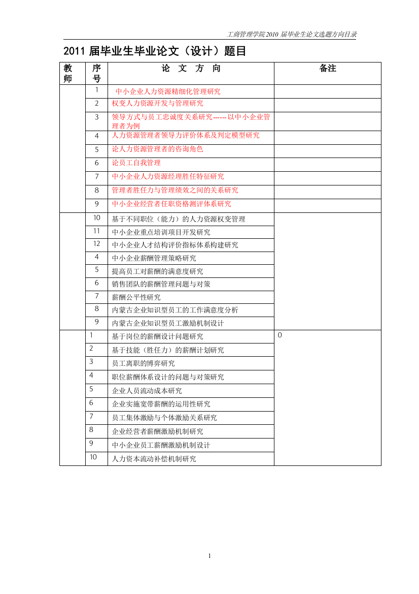 工商管理系2006届毕业生论文选题方向