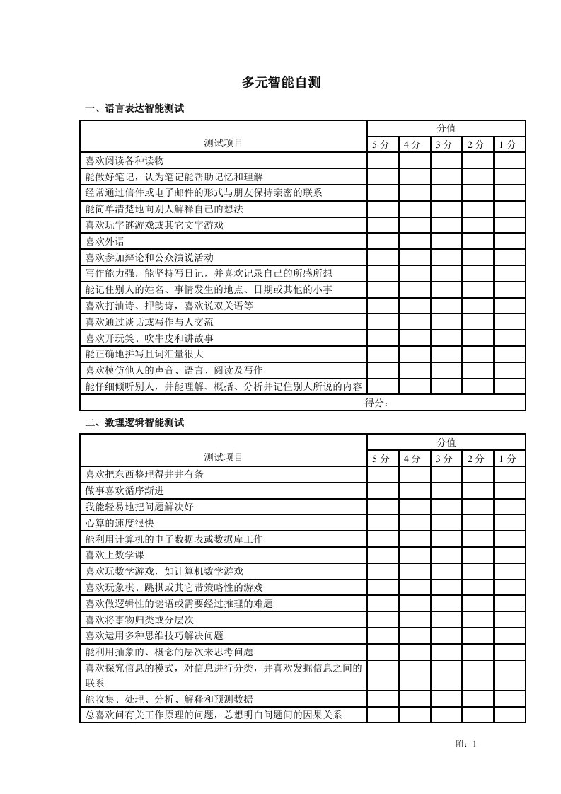 多元智能测试量表