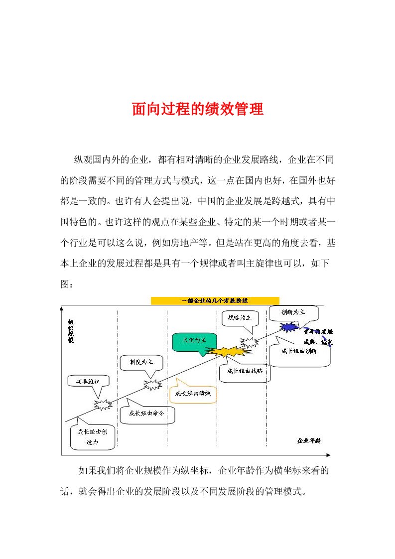 绩效考核-面向过程的绩效管理1