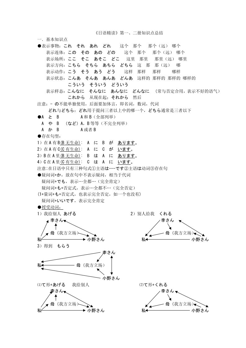 日语精读知识点总结