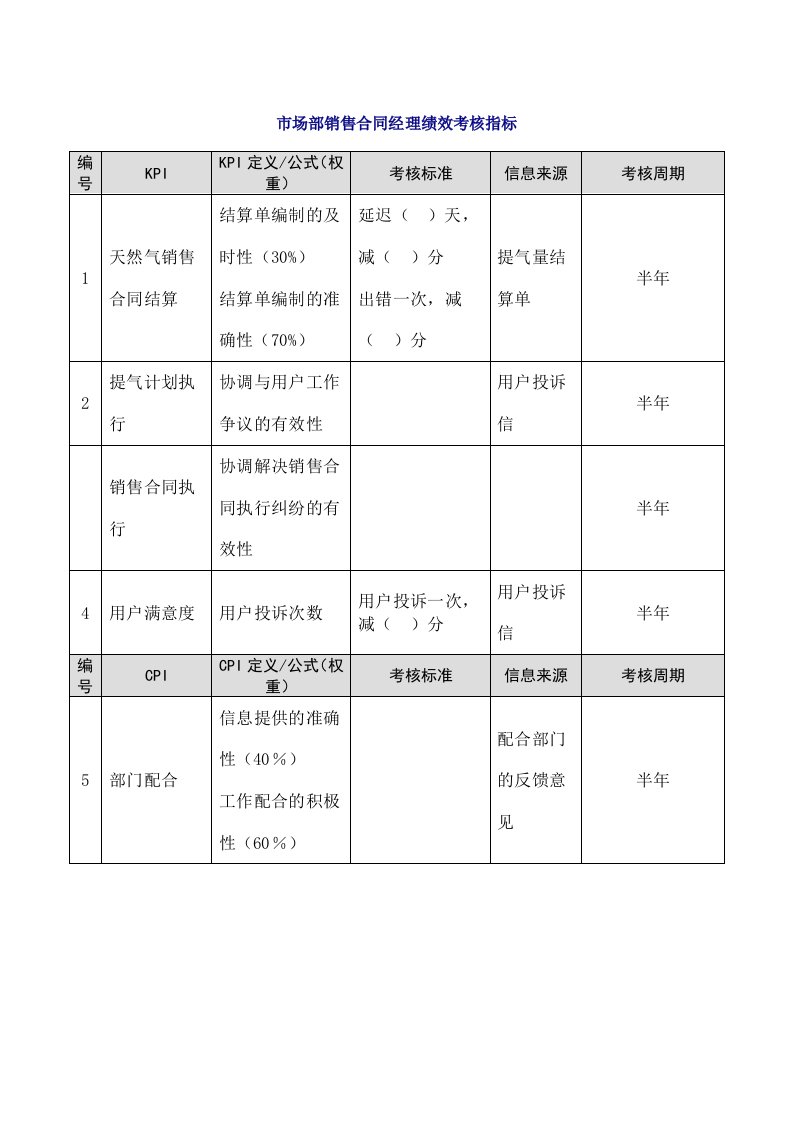 工程资料-44市场部销售合同经理绩效考核指标