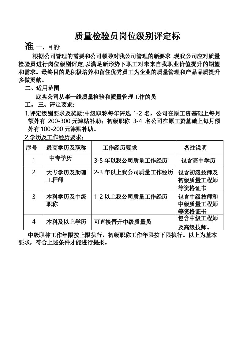 质量检验员岗位级别评定标准