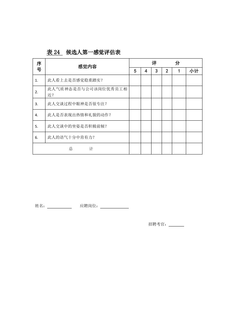 人才经营及招聘技术工具包_10